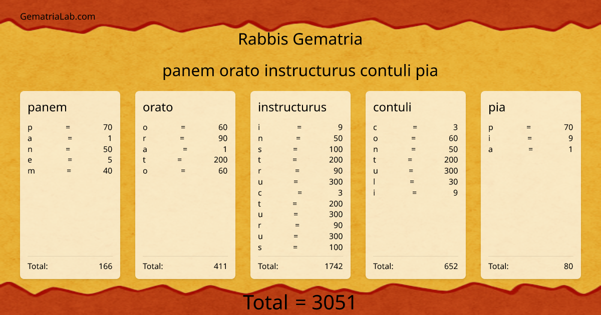 panem orato instructurus contuli pia in rabbis Gematria